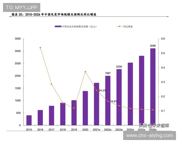 新2体育平台的优势与发展前景深度分析